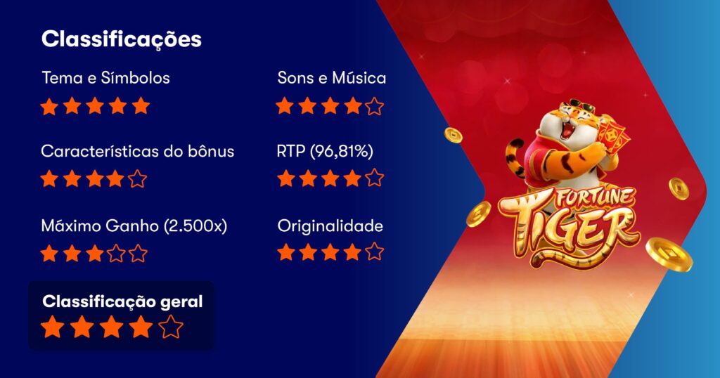 Fortune Tiger Principais Características